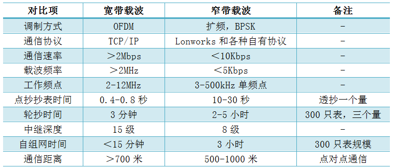 企业微信截图_20180309122828